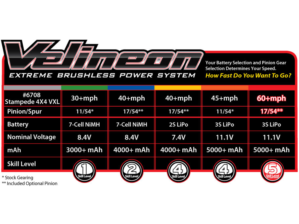 Traxxas Battery Chart