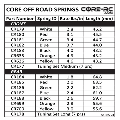 E Revo Spring Chart