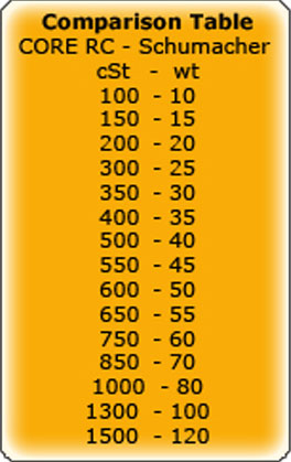 Rc Differential Oil Chart